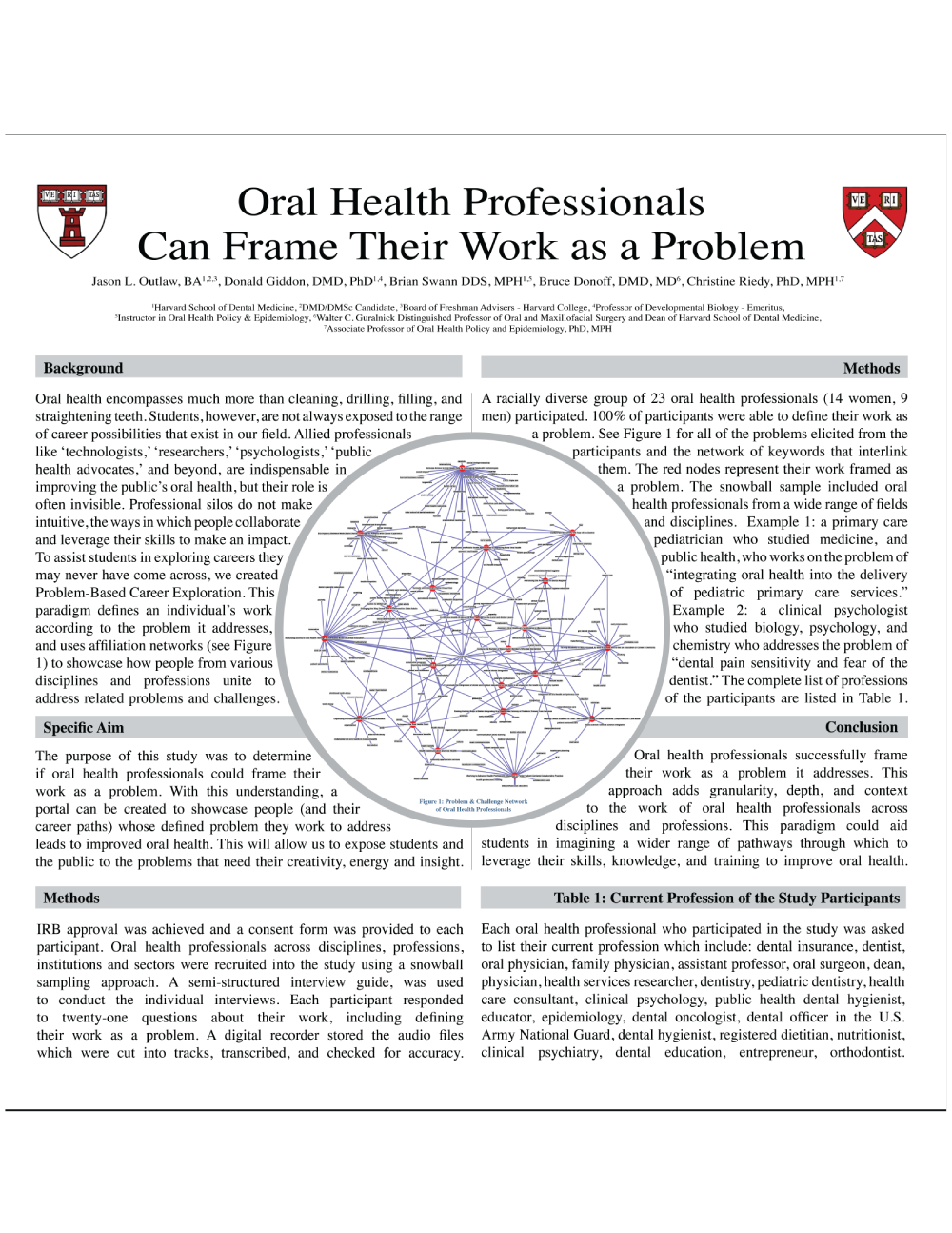 Oral health professionals can frame their work as a problem