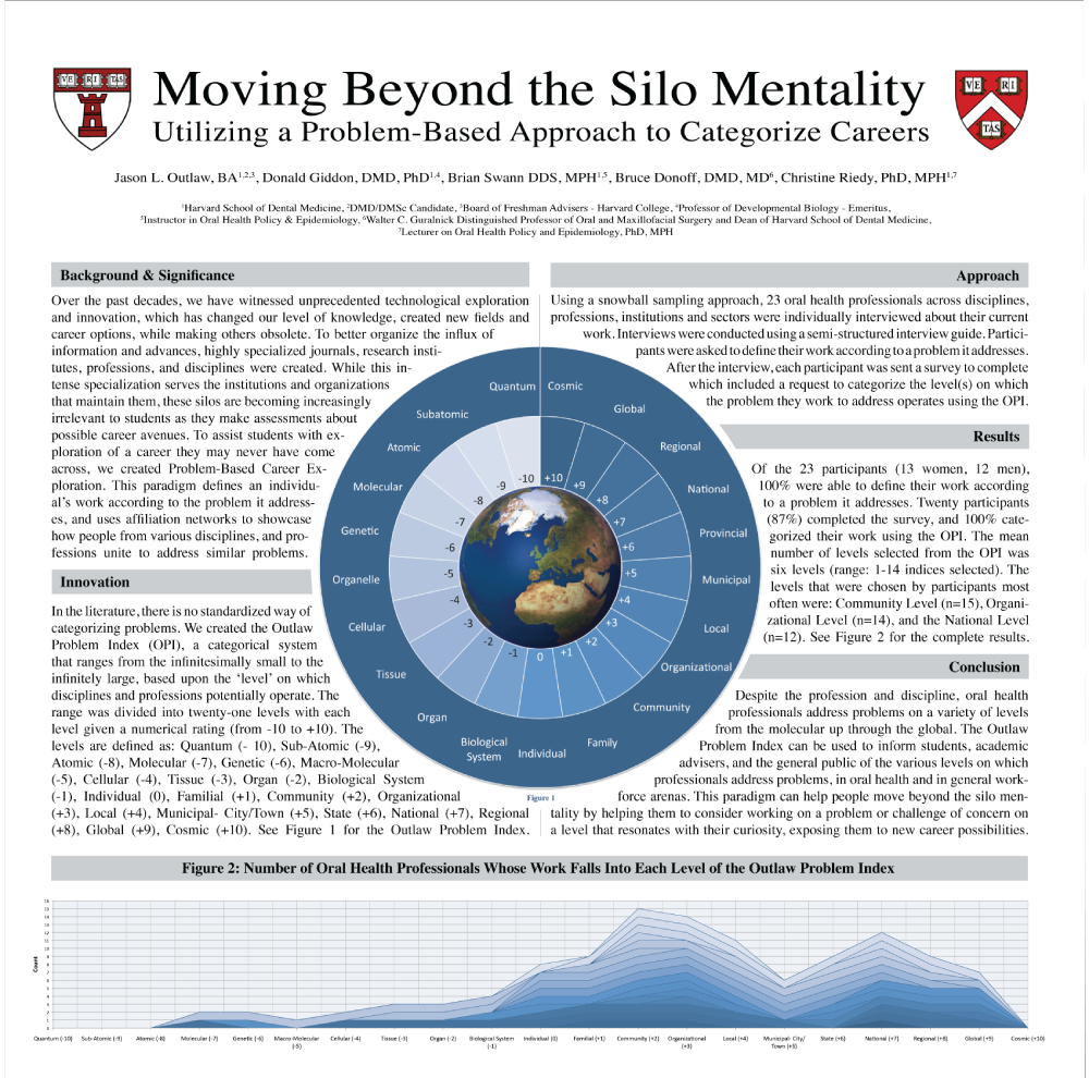 MOVING BEYOND THE SILO MENTALITY: UTILIZING A PROBLEM-BASED APPROACH TO CATEGORIZE CAREERS
